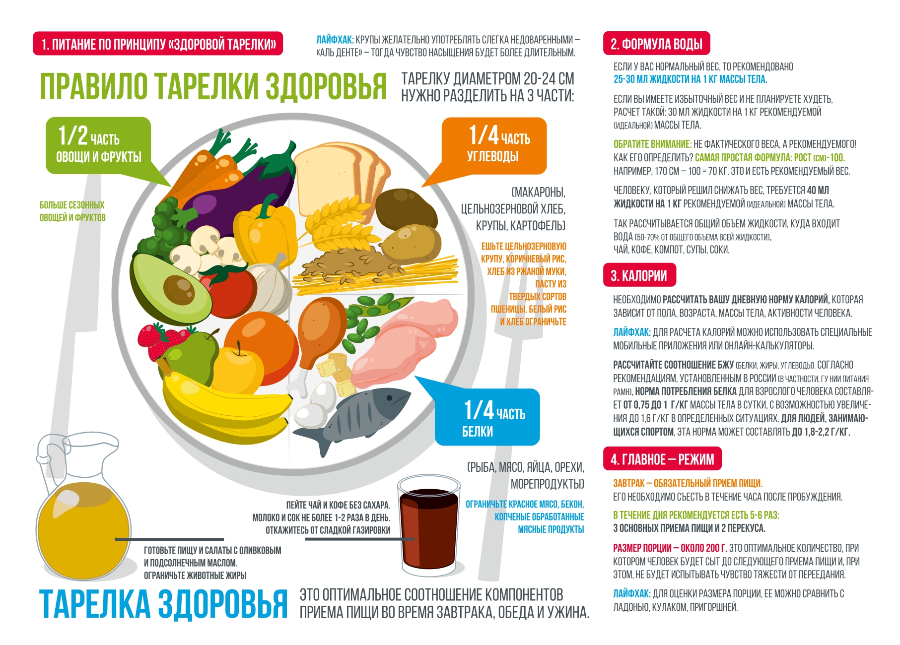 Буклет Питание Советы диетолога А4 page 0001