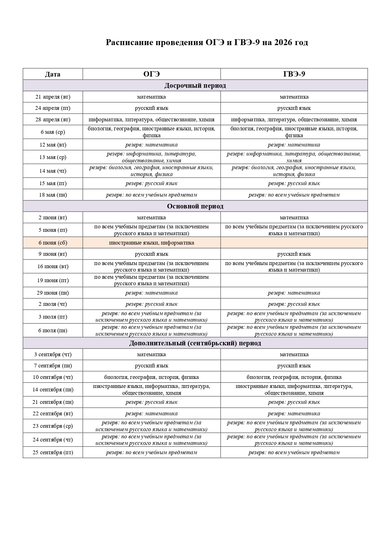 raspisanie provedeniya oge i gve 9 v 2026 godu page 0001